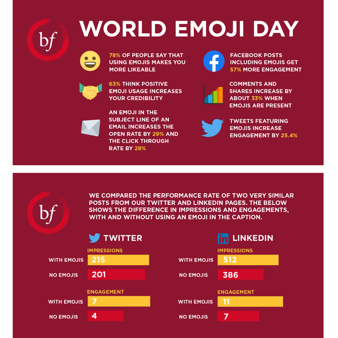 World emoji day stats